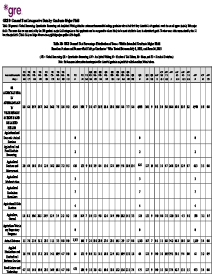 Baixe PDF da Distribuição Geral de Percentual de Notas em Testes Dentro da Área de Graduação Pretendida