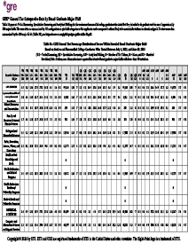 Baixe PDF da Distribuição Geral de Percentual de Notas em Testes Dentro da Área Ampla de Graduação Pretendida